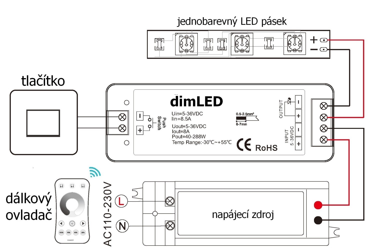 Přijímač dimLED RF DIM, 5-36V/8A, Push (40-288W)