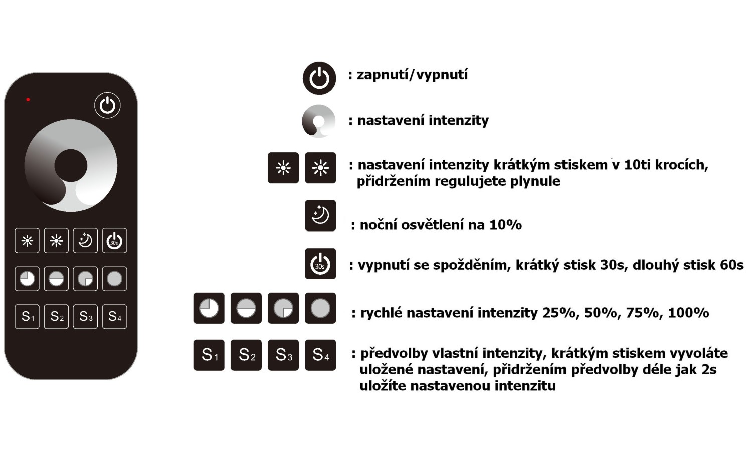 Ovladač dimLED RF DIM, OVM 1KRM, 1 kanál, 4x paměť - černý