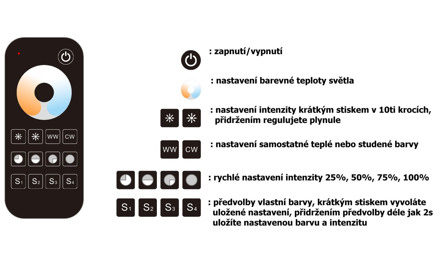 Ovladač dimLED RF CCT, OVM CCT 1KRM, 1 kanál, 4x paměť - černý