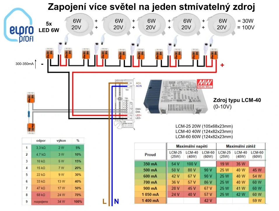 Proudový zdroj 40W nastavitelný / 350-500-600-700-900-1050mA / 2-100V / (1-42W) / 0-10V