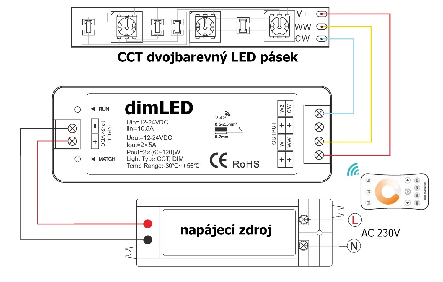 Přijímač dimLED RF CCT, 12-24V/2x5A (2x 60-120W)