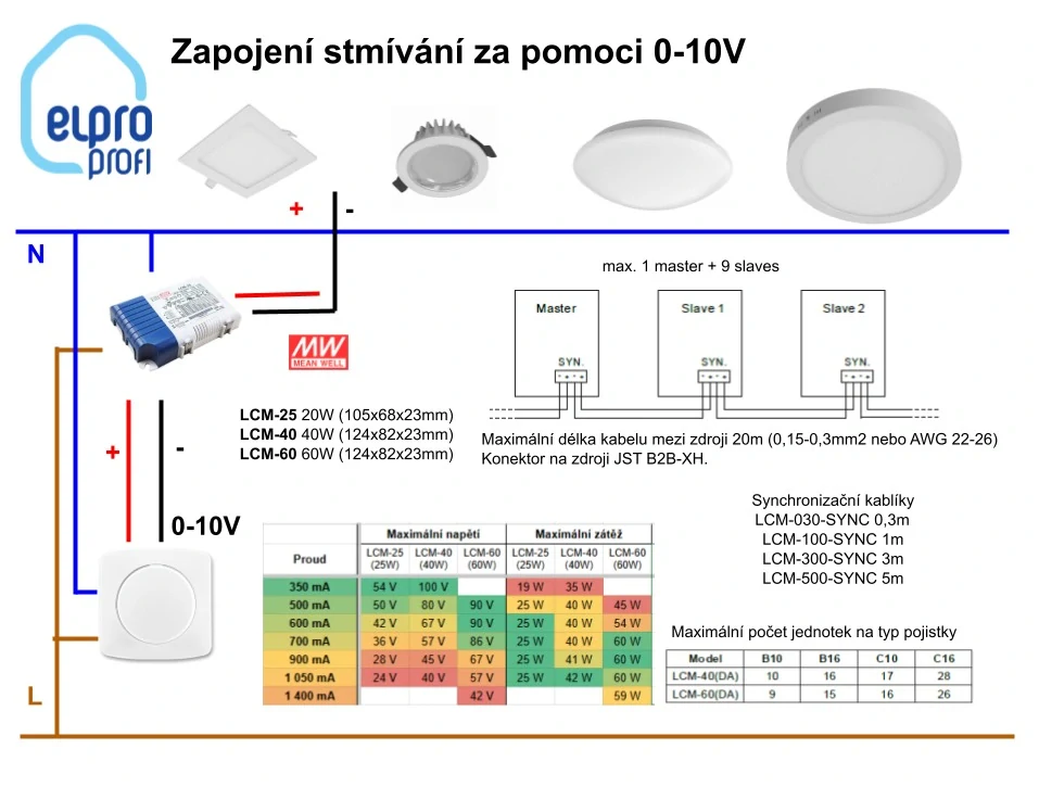 Proudový zdroj 25W nastavitelný / 350-500-600-700-900-1050mA / 6-54V / (1-25W) / 0-10V