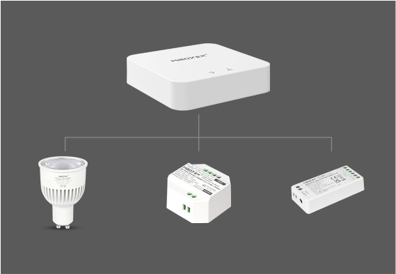 MiBoxer (Mi-Light) WiFi modul WL-BOX2 pro osvětlení RF 2.4GHz | WIFI | 4G | ALEXA | GOOGLE | TUYA multikanál