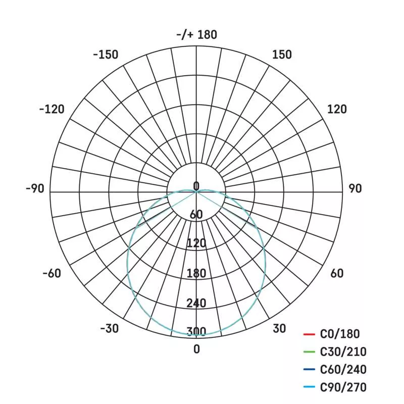 LunaG-PIR-R215-14W-Nástěnné svítidlo, přirozená bílá, s PIR pohybovým senzorem, IP54